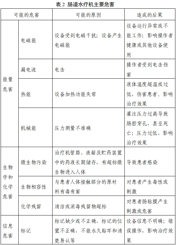 腸道水療機注冊審查指導原則（2023年第22號）(圖4)