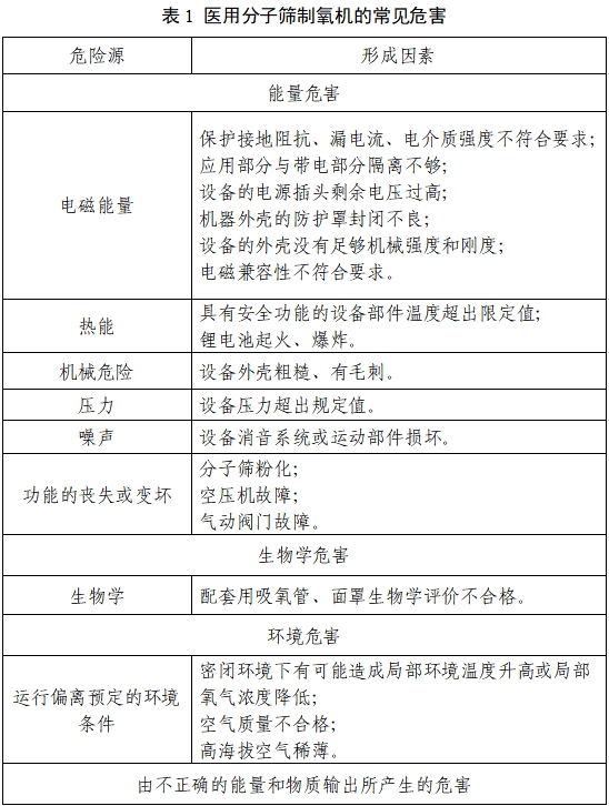 醫(yī)用分子篩制氧機注冊審查指導原則（2023年第22號）(圖1)