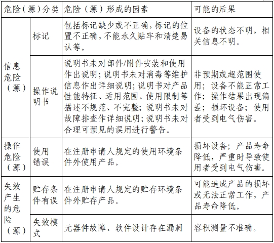 膀胱超聲掃描儀注冊審查指導(dǎo)原則（2023年第22號）(圖6)