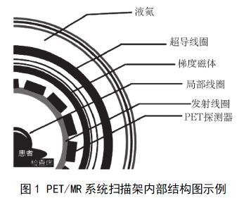 正電子發(fā)射磁共振成像系統(tǒng)注冊(cè)審查指導(dǎo)原則(2024年第8號(hào))(圖1) 正電子發(fā)射磁共振成像系統(tǒng)注冊(cè)審查指導(dǎo)原則(2024年第8號(hào))(圖1)