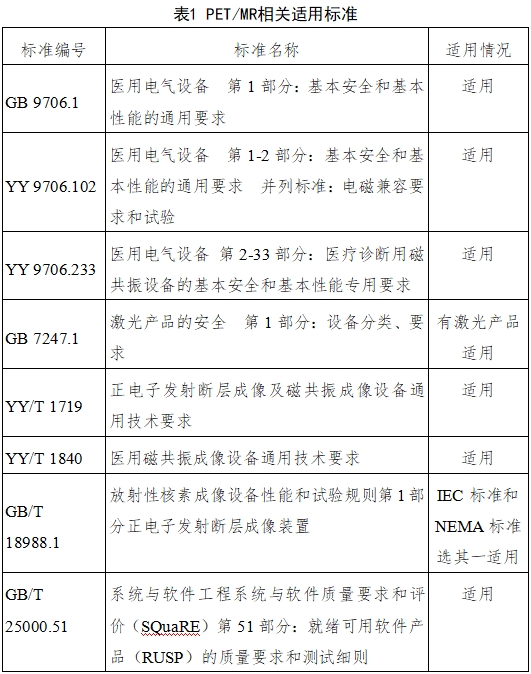 正電子發(fā)射磁共振成像系統(tǒng)注冊(cè)審查指導(dǎo)原則(2024年第8號(hào))(圖2) 正電子發(fā)射磁共振成像系統(tǒng)注冊(cè)審查指導(dǎo)原則(2024年第8號(hào))(圖2)