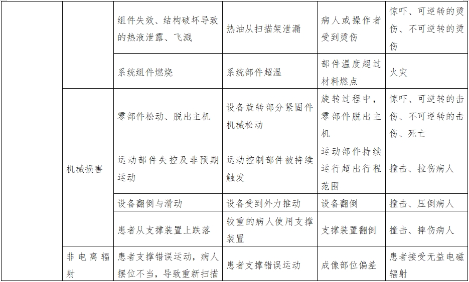 正電子發(fā)射磁共振成像系統(tǒng)注冊(cè)審查指導(dǎo)原則(2024年第8號(hào))(圖16) 正電子發(fā)射磁共振成像系統(tǒng)注冊(cè)審查指導(dǎo)原則(2024年第8號(hào))(圖16)