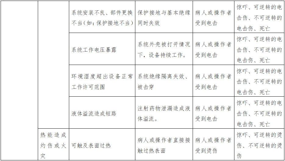 正電子發(fā)射磁共振成像系統(tǒng)注冊(cè)審查指導(dǎo)原則(2024年第8號(hào))(圖15) 正電子發(fā)射磁共振成像系統(tǒng)注冊(cè)審查指導(dǎo)原則(2024年第8號(hào))(圖15)