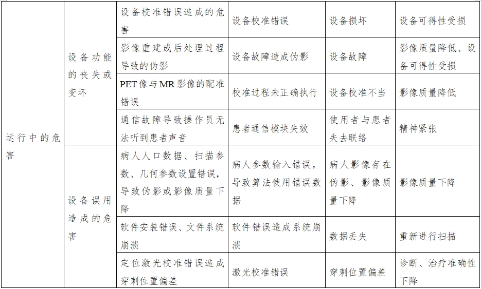 正電子發(fā)射磁共振成像系統(tǒng)注冊(cè)審查指導(dǎo)原則(2024年第8號(hào))(圖19) 正電子發(fā)射磁共振成像系統(tǒng)注冊(cè)審查指導(dǎo)原則(2024年第8號(hào))(圖19)