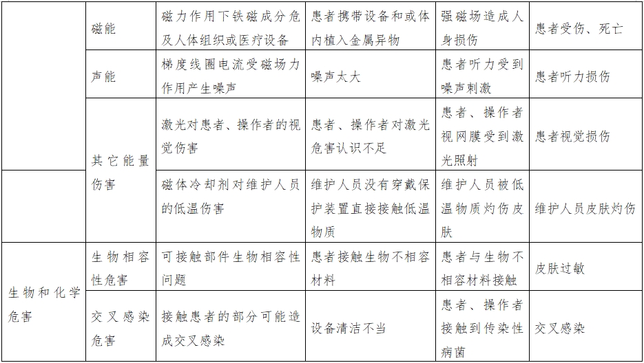 正電子發(fā)射磁共振成像系統(tǒng)注冊(cè)審查指導(dǎo)原則(2024年第8號(hào))(圖18) 正電子發(fā)射磁共振成像系統(tǒng)注冊(cè)審查指導(dǎo)原則(2024年第8號(hào))(圖18)