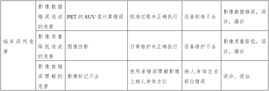 正電子發(fā)射磁共振成像系統(tǒng)注冊(cè)審查指導(dǎo)原則(2024年第8號(hào))(圖21) 正電子發(fā)射磁共振成像系統(tǒng)注冊(cè)審查指導(dǎo)原則(2024年第8號(hào))(圖21)