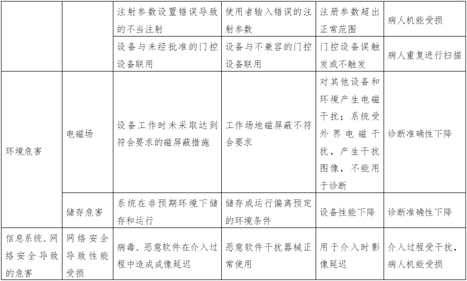 正電子發(fā)射磁共振成像系統(tǒng)注冊(cè)審查指導(dǎo)原則(2024年第8號(hào))(圖20) 正電子發(fā)射磁共振成像系統(tǒng)注冊(cè)審查指導(dǎo)原則(2024年第8號(hào))(圖20)