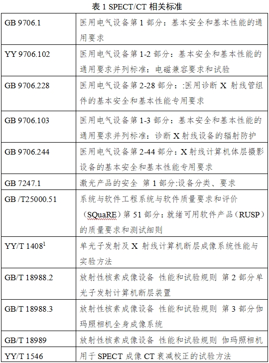 單光子發(fā)射X射線計算機(jī)斷層成像系統(tǒng)注冊審查指導(dǎo)原則（2024年第8號）(圖1)
