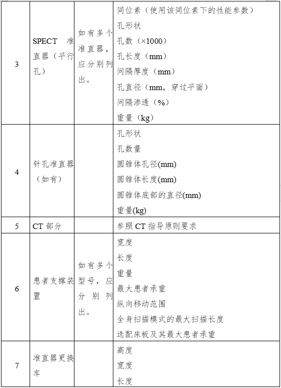 單光子發(fā)射X射線計算機(jī)斷層成像系統(tǒng)注冊審查指導(dǎo)原則（2024年第8號）(圖4)
