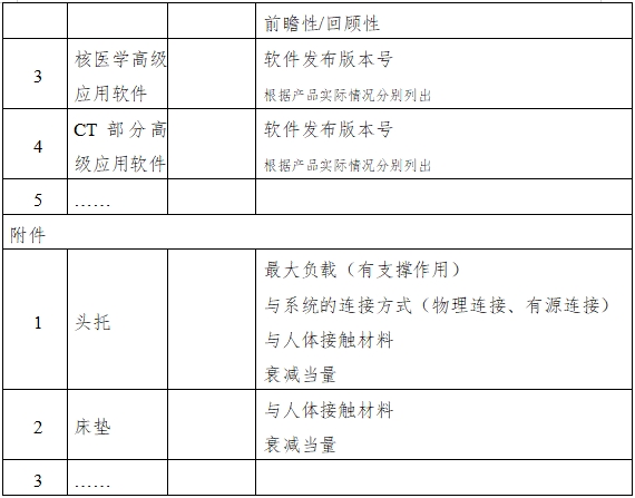 單光子發(fā)射X射線計算機(jī)斷層成像系統(tǒng)注冊審查指導(dǎo)原則（2024年第8號）(圖6)
