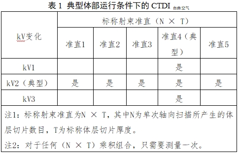單光子發(fā)射X射線計算機(jī)斷層成像系統(tǒng)注冊審查指導(dǎo)原則（2024年第8號）(圖9)