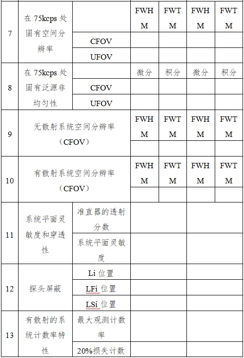單光子發(fā)射X射線計算機(jī)斷層成像系統(tǒng)注冊審查指導(dǎo)原則（2024年第8號）(圖11)