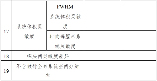 單光子發(fā)射X射線計算機(jī)斷層成像系統(tǒng)注冊審查指導(dǎo)原則（2024年第8號）(圖14)