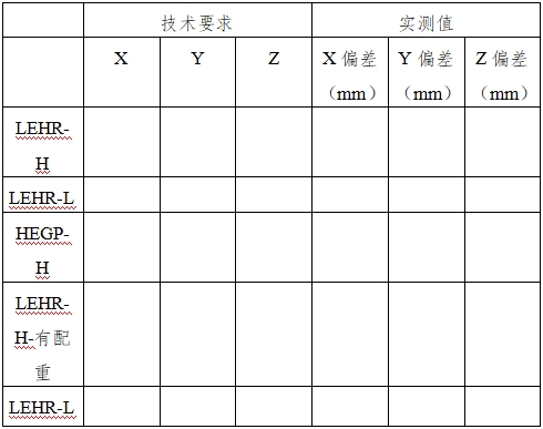 單光子發(fā)射X射線計算機(jī)斷層成像系統(tǒng)注冊審查指導(dǎo)原則（2024年第8號）(圖15)