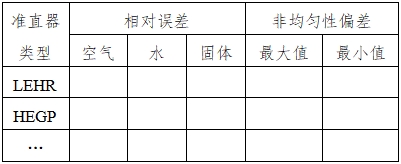 單光子發(fā)射X射線計算機(jī)斷層成像系統(tǒng)注冊審查指導(dǎo)原則（2024年第8號）(圖17)