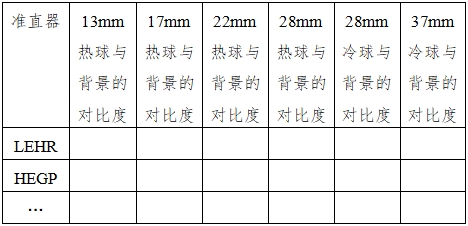 單光子發(fā)射X射線計算機(jī)斷層成像系統(tǒng)注冊審查指導(dǎo)原則（2024年第8號）(圖18)