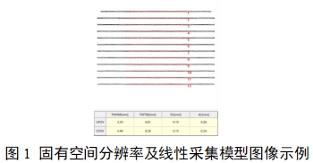 單光子發(fā)射X射線計算機(jī)斷層成像系統(tǒng)注冊審查指導(dǎo)原則（2024年第8號）(圖19)