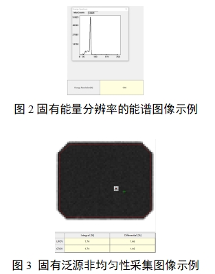 單光子發(fā)射X射線計算機(jī)斷層成像系統(tǒng)注冊審查指導(dǎo)原則（2024年第8號）(圖20)