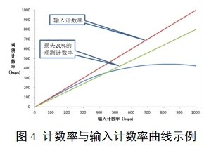單光子發(fā)射X射線計算機(jī)斷層成像系統(tǒng)注冊審查指導(dǎo)原則（2024年第8號）(圖21)