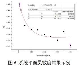單光子發(fā)射X射線計算機(jī)斷層成像系統(tǒng)注冊審查指導(dǎo)原則（2024年第8號）(圖23)