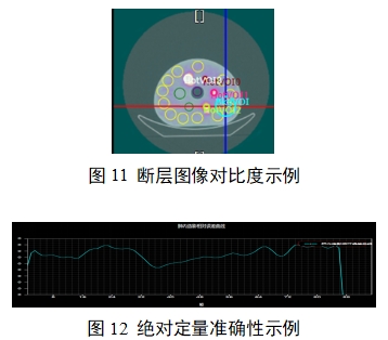 單光子發(fā)射X射線計算機(jī)斷層成像系統(tǒng)注冊審查指導(dǎo)原則（2024年第8號）(圖29)