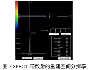單光子發(fā)射X射線計算機(jī)斷層成像系統(tǒng)注冊審查指導(dǎo)原則（2024年第8號）(圖24)