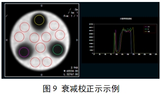 單光子發(fā)射X射線計算機(jī)斷層成像系統(tǒng)注冊審查指導(dǎo)原則（2024年第8號）(圖27)