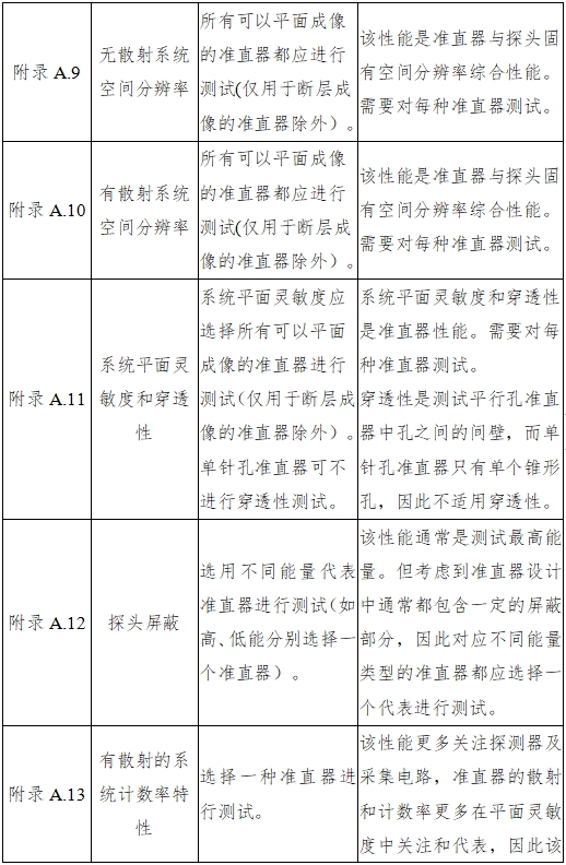 單光子發(fā)射X射線計算機(jī)斷層成像系統(tǒng)注冊審查指導(dǎo)原則（2024年第8號）(圖31)