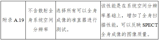 單光子發(fā)射X射線計算機(jī)斷層成像系統(tǒng)注冊審查指導(dǎo)原則（2024年第8號）(圖33)