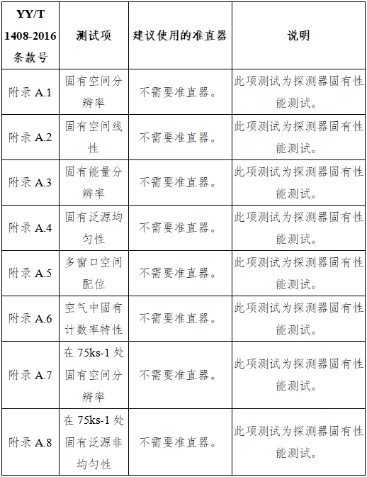 單光子發(fā)射X射線計算機(jī)斷層成像系統(tǒng)注冊審查指導(dǎo)原則（2024年第8號）(圖30)
