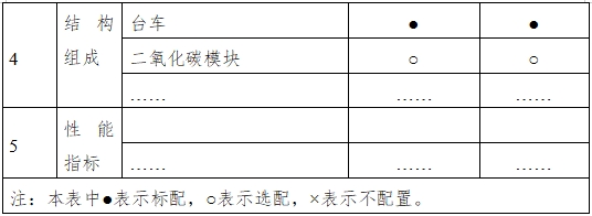 呼吸機(jī)注冊審查指導(dǎo)原則（2023年修訂版）（2024年第8號(hào)）(圖3)