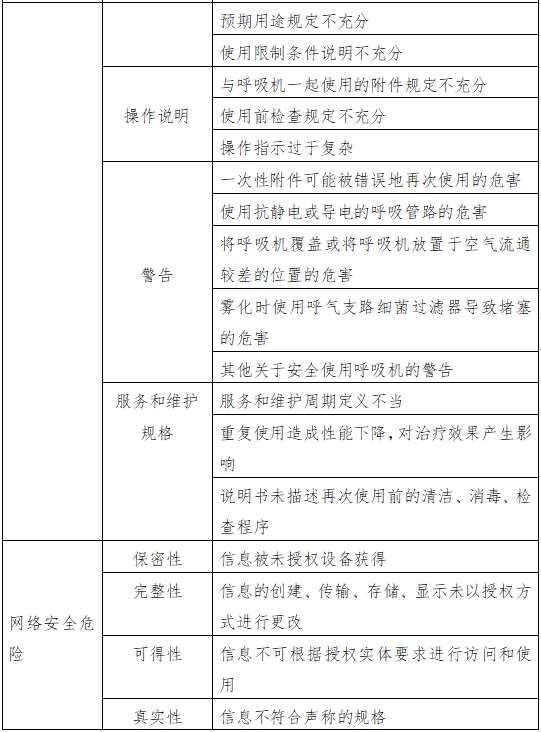呼吸機(jī)注冊審查指導(dǎo)原則（2023年修訂版）（2024年第8號(hào)）(圖7)