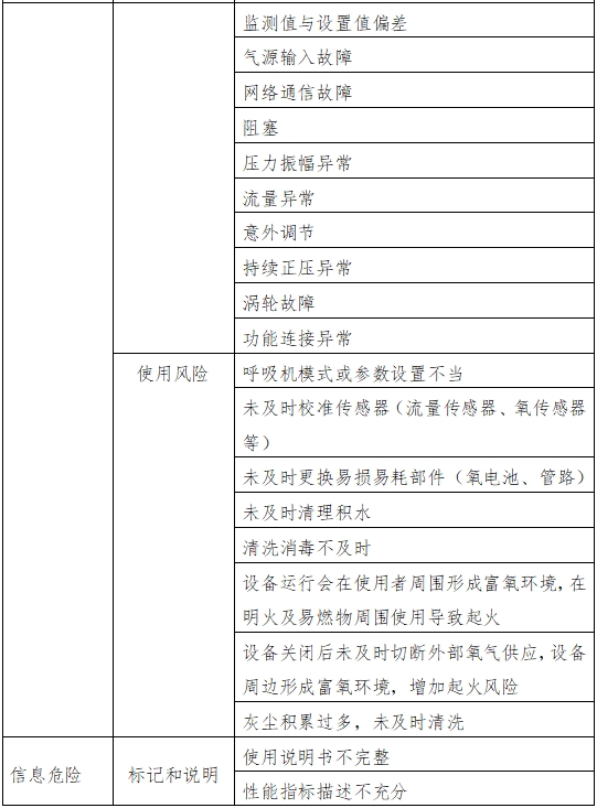 呼吸機(jī)注冊審查指導(dǎo)原則（2023年修訂版）（2024年第8號(hào)）(圖6)