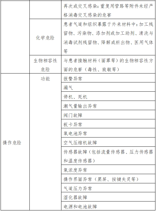 呼吸機(jī)注冊審查指導(dǎo)原則（2023年修訂版）（2024年第8號(hào)）(圖5)