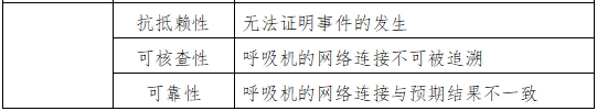 呼吸機(jī)注冊審查指導(dǎo)原則（2023年修訂版）（2024年第8號(hào)）(圖8)