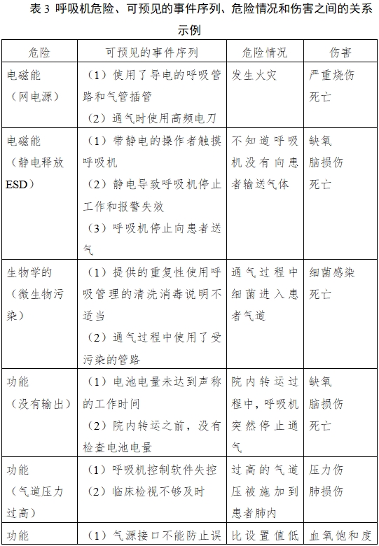 呼吸機(jī)注冊審查指導(dǎo)原則（2023年修訂版）（2024年第8號(hào)）(圖9)