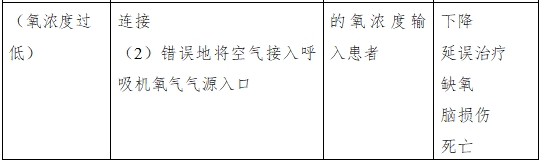 呼吸機(jī)注冊審查指導(dǎo)原則（2023年修訂版）（2024年第8號(hào)）(圖10)