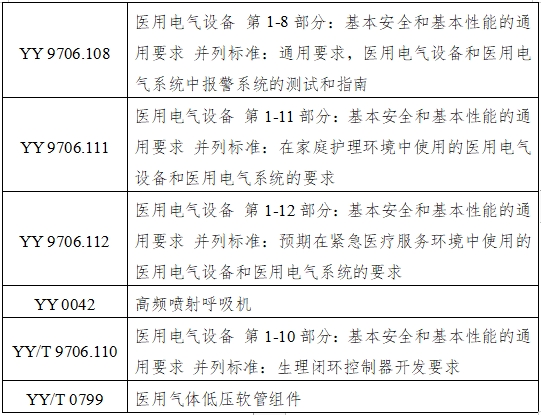 呼吸機(jī)注冊審查指導(dǎo)原則（2023年修訂版）（2024年第8號(hào)）(圖12)