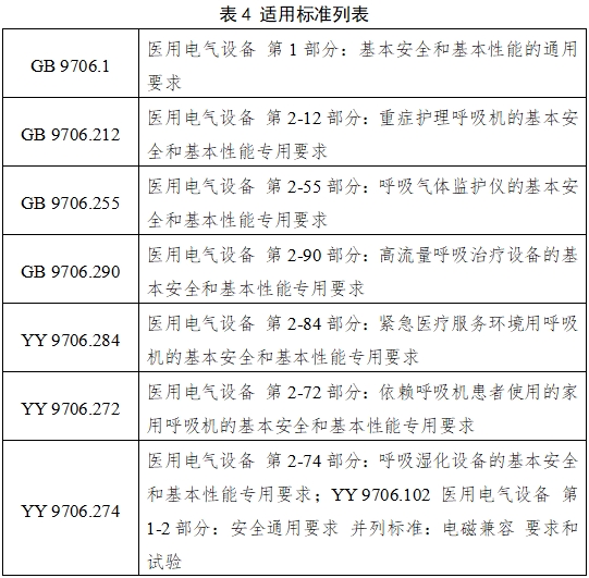 呼吸機(jī)注冊審查指導(dǎo)原則（2023年修訂版）（2024年第8號(hào)）(圖11)