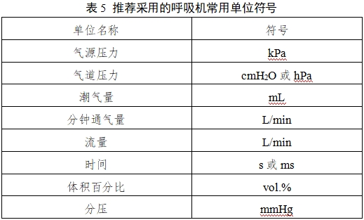 呼吸機(jī)注冊審查指導(dǎo)原則（2023年修訂版）（2024年第8號(hào)）(圖13)