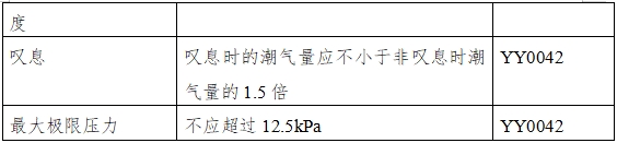 呼吸機(jī)注冊審查指導(dǎo)原則（2023年修訂版）（2024年第8號(hào)）(圖15)