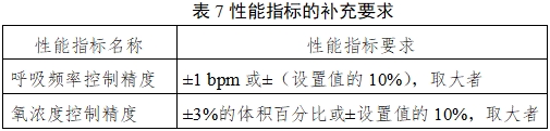 呼吸機(jī)注冊審查指導(dǎo)原則（2023年修訂版）（2024年第8號(hào)）(圖16)