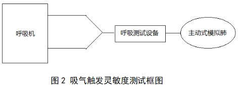 呼吸機(jī)注冊審查指導(dǎo)原則（2023年修訂版）（2024年第8號(hào)）(圖17)