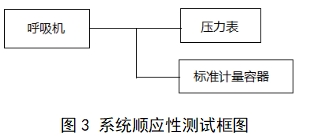 呼吸機(jī)注冊審查指導(dǎo)原則（2023年修訂版）（2024年第8號(hào)）(圖18)