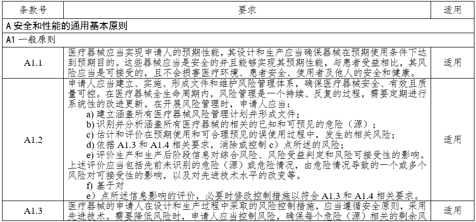 高頻手術(shù)設(shè)備注冊審查指導(dǎo)原則（2023年修訂版）（2024年第14號）(圖2)