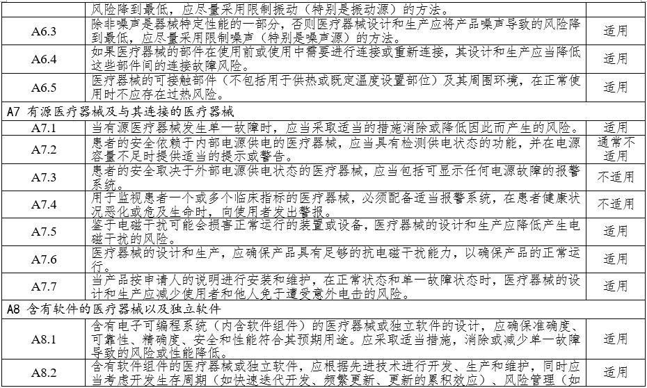 高頻手術(shù)設(shè)備注冊審查指導(dǎo)原則（2023年修訂版）（2024年第14號）(圖7)