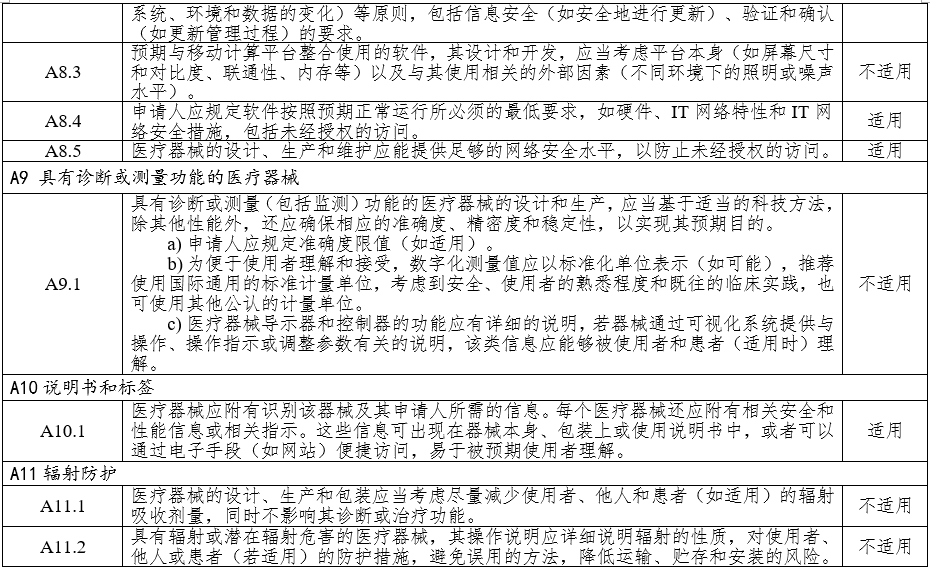 高頻手術(shù)設(shè)備注冊審查指導(dǎo)原則（2023年修訂版）（2024年第14號）(圖8)