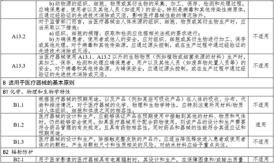 高頻手術(shù)設(shè)備注冊審查指導(dǎo)原則（2023年修訂版）（2024年第14號）(圖10)