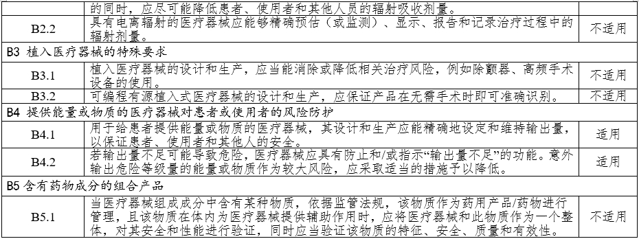 高頻手術(shù)設(shè)備注冊審查指導(dǎo)原則（2023年修訂版）（2024年第14號）(圖11)