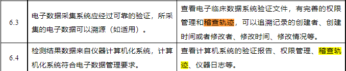 什么是臨床試驗(yàn)稽查軌跡？與稽查的區(qū)別？(圖1)
